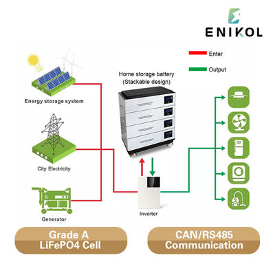 Batería doméstica de litio hierro fosfato de 48V 100Ah con BMS incorporado y pantalla LCD